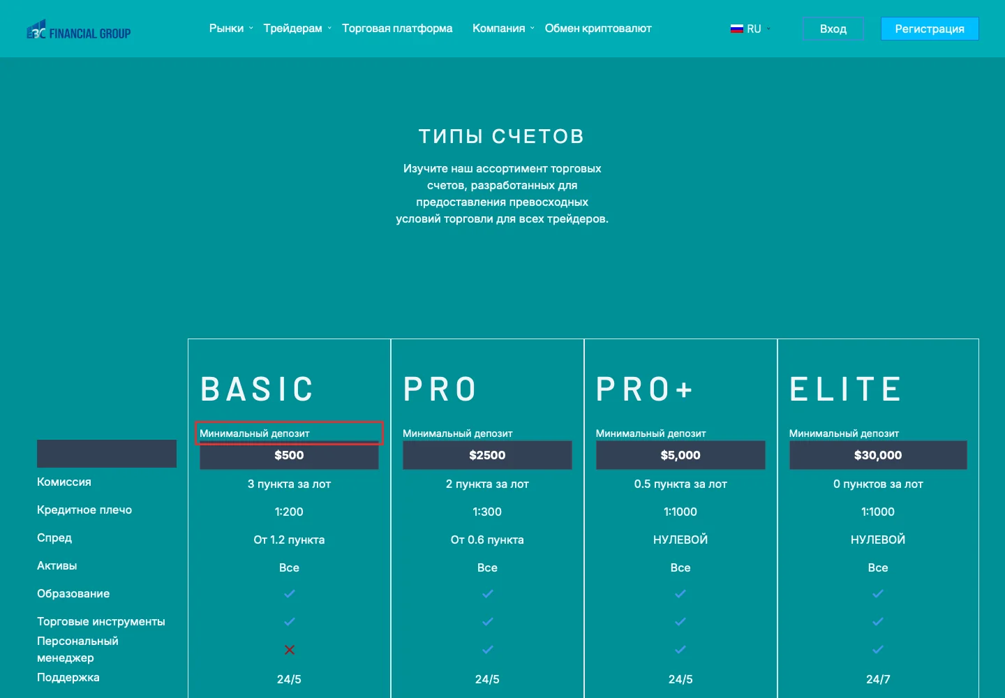 Типы счетов и торговые условия EBC Financial Group