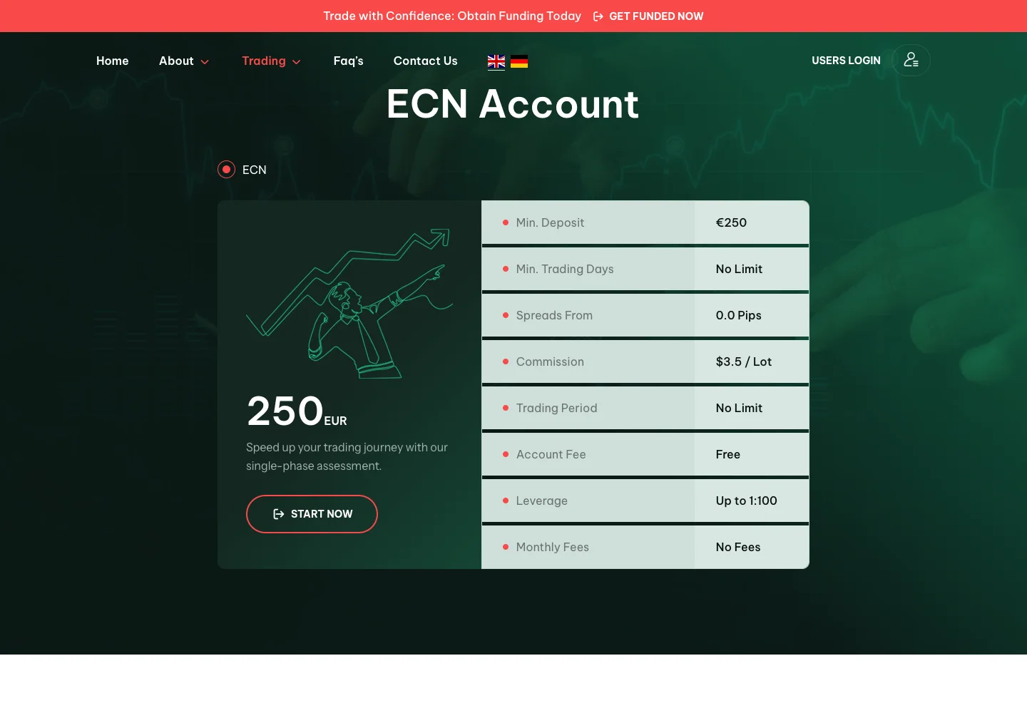 Страница ECN-счёта с торговыми параметрами