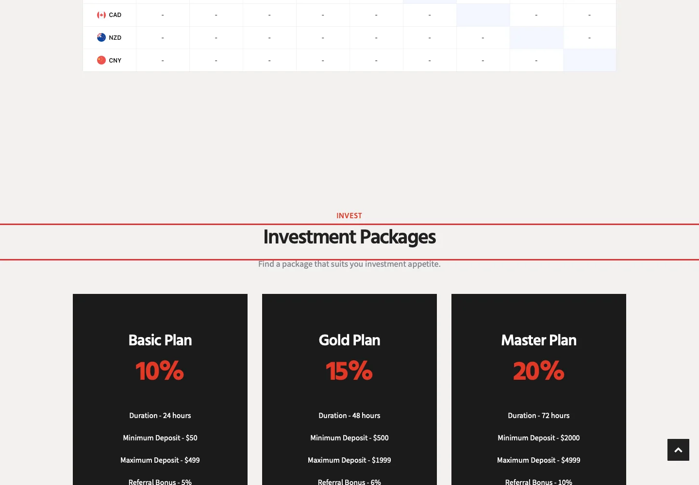 Инвестиционные планы на сайте Guaranty-venture