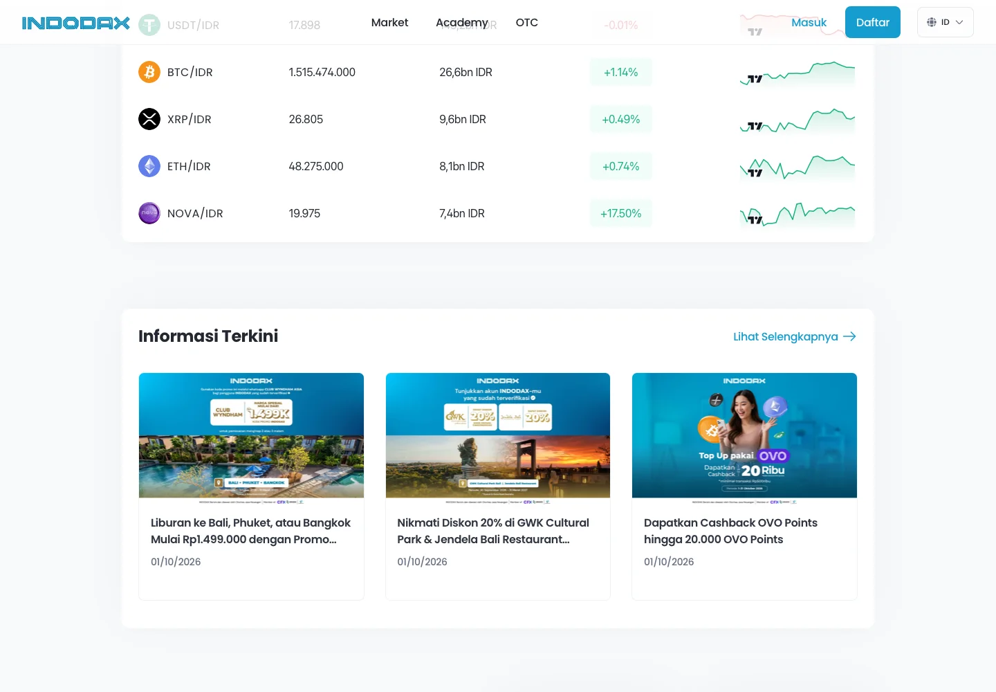 Главная страница Indodax с заявлением о надзоре OJK