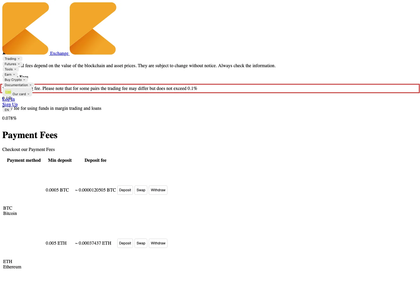 Раздел Fees с торговыми комиссиями