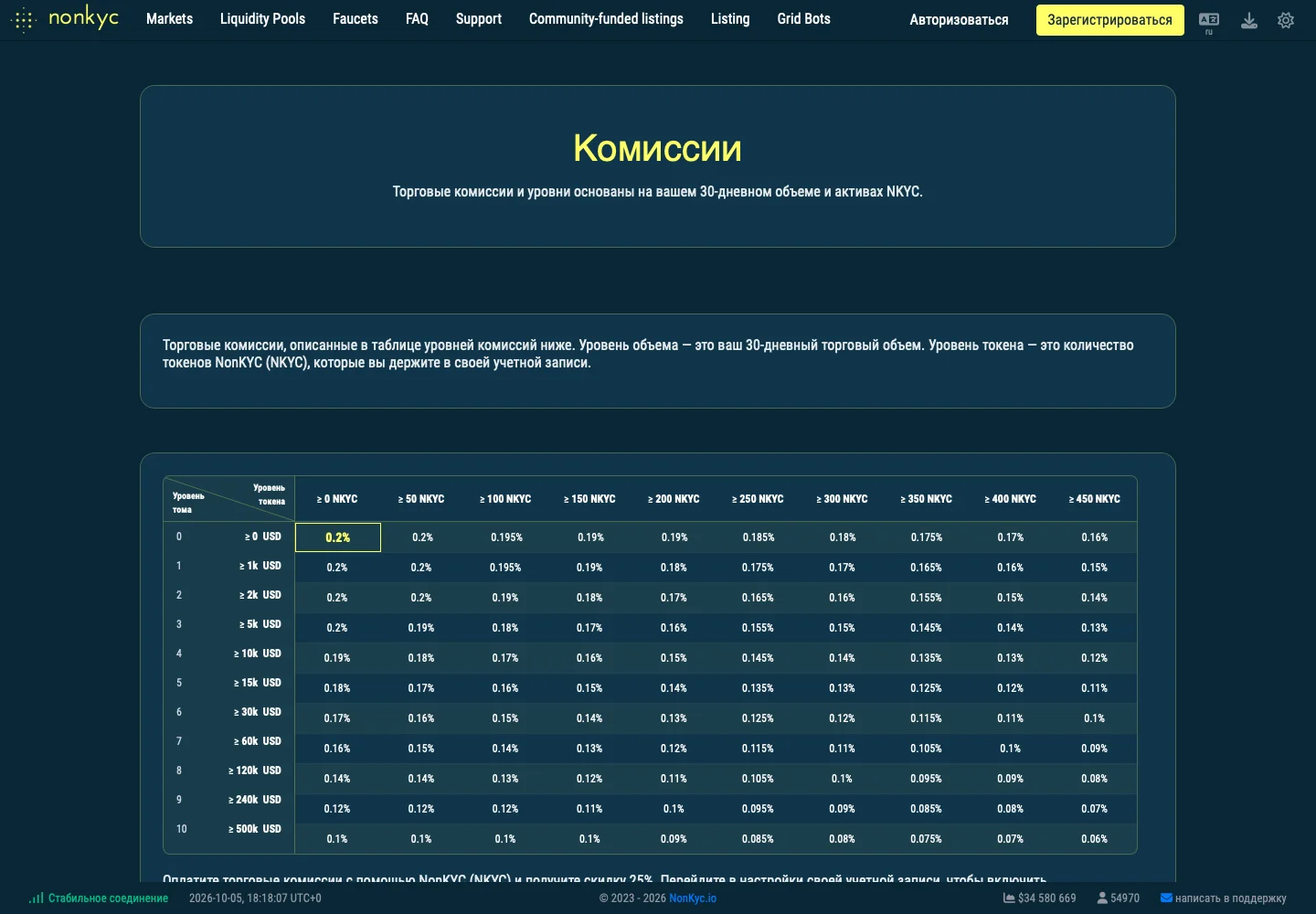 Страница комиссий NonKYC