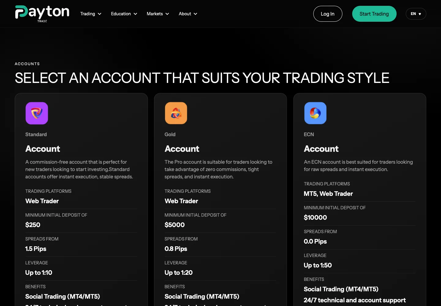 Типы счетов Payton Trade и минимальные депозиты