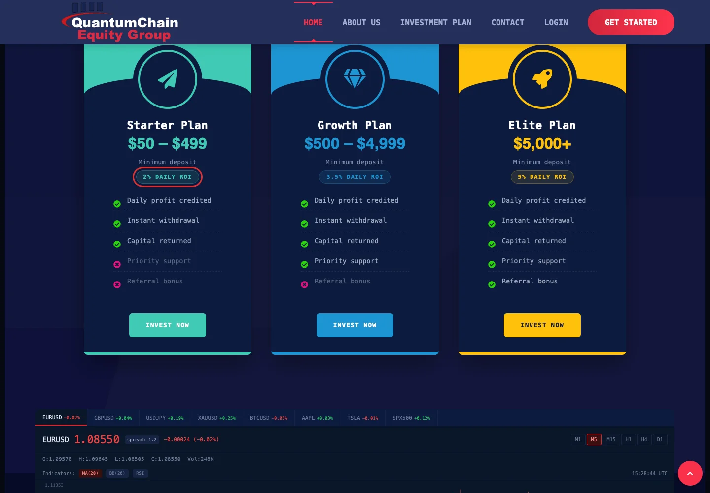 Инвестиционный план с заявленной ежедневной доходностью на сайте QuantumChain Equity Group