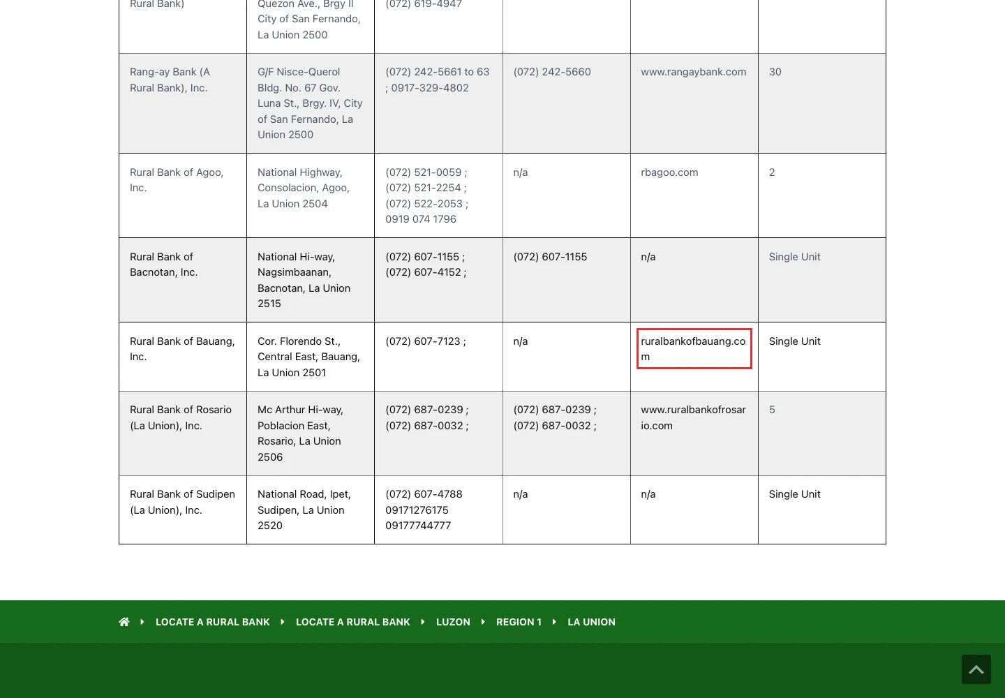 Запись RBAP по Rural Bank of Bauang, Inc
