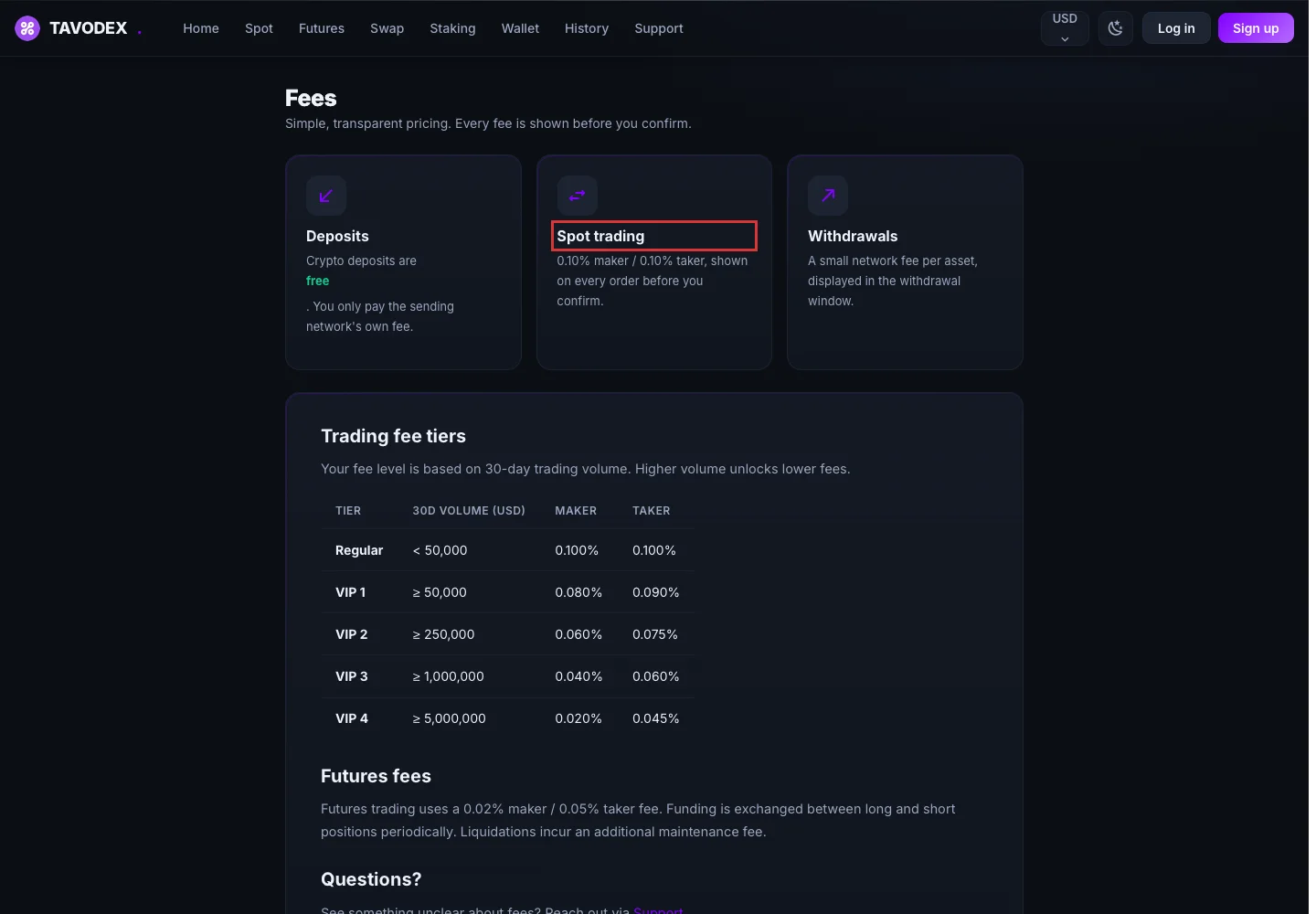 Публичная страница комиссий Tavodex