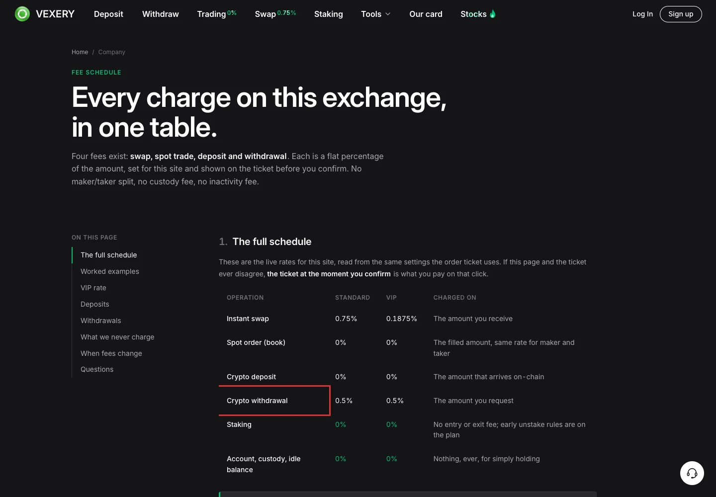 Тарифы на операции, опубликованные Vexery