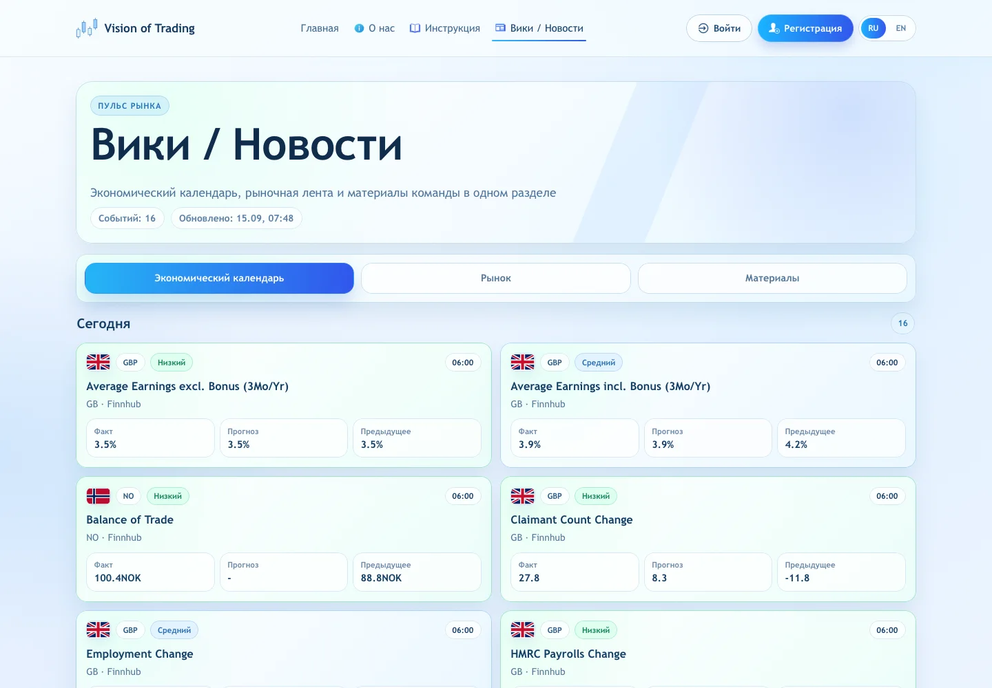 Раздел новостей Vision Of Trading