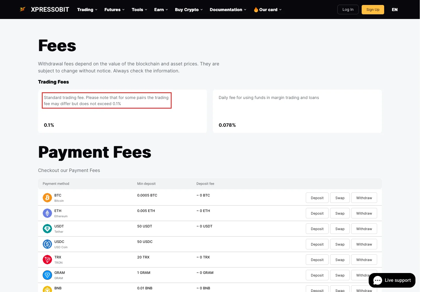 Страница Xpressobit с заявленными торговыми комиссиями